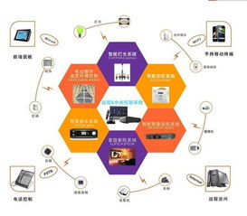 智能家居產(chǎn)品與保潔服務(wù)的選購(gòu)指南