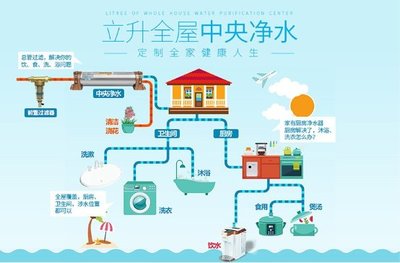 千萬家庭的安全水衛(wèi)士——立升凈水保潔服務